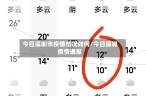 今日深圳市疫情情况如何/今日深圳疫情通报