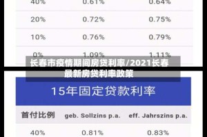 长春市疫情期间房贷利率/2021长春最新房贷利率政策