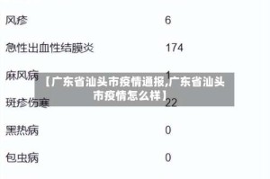 【广东省汕头市疫情通报,广东省汕头市疫情怎么样】