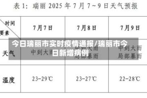 今日瑞丽市实时疫情通报/瑞丽市今日新增病例