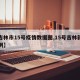 【吉林市15号疫情数据图,15号吉林新增病例】