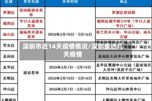 深圳市近14天疫情情况/深圳最近几天疫情