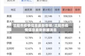 沈阳市疫情信息最新数据/沈阳市疫情信息最新数据消息