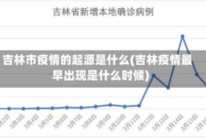 吉林市疫情的起源是什么(吉林疫情最早出现是什么时候)
