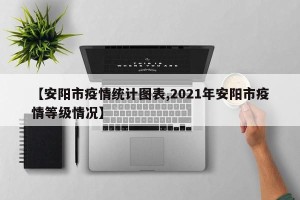 【安阳市疫情统计图表,2021年安阳市疫情等级情况】