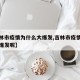【吉林市疫情为什么大爆发,吉林市疫情为什么大爆发呢】