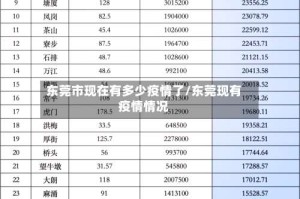 东莞市现在有多少疫情了/东莞现有疫情情况