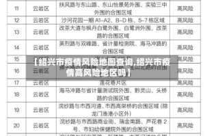【绍兴市疫情风险地图查询,绍兴市疫情高风险地区吗】