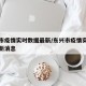 东兴市疫情实时数据最新/东兴市疫情实时数据最新消息