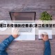 广东湛江市疫情防控要求(湛江疫情管控政策)