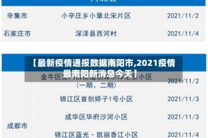 【最新疫情通报数据南阳市,2021疫情最南阳新消息今天】