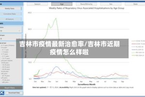 吉林市疫情最新治愈率/吉林市近期疫情怎么样啦