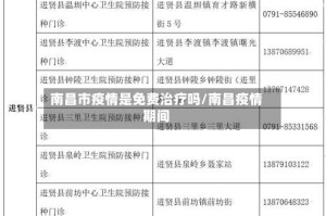 南昌市疫情是免费治疗吗/南昌疫情期间