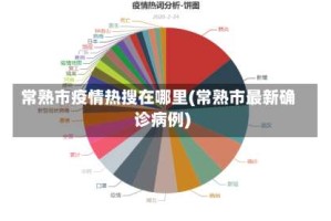 常熟市疫情热搜在哪里(常熟市最新确诊病例)