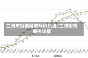兰州市疫情疑似病例轨迹/兰州疫情病例详情