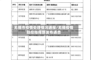 无锡市疫情处理情况通报/无锡疫情防控指挥部发布通告