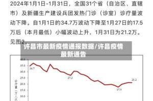许昌市最新疫情通报数据/许昌疫情最新通告