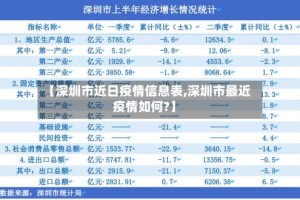 【深圳市近日疫情信息表,深圳市最近疫情如何?】
