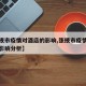 【张掖市疫情对酒店的影响,张掖市疫情对酒店的影响分析】