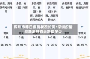 深圳市昨日疫情状况如何/深圳疫情最新消息昨天新增多少