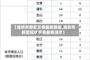 【潍坊市新冠疫情最新数据,潍坊市新型冠状病毒最新消息】