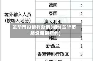 金华市疫情有新增吗吗(金华市肺炎新增病例)
