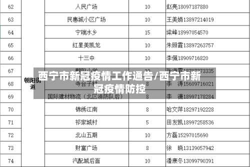 西宁市新冠疫情工作通告/西宁市新冠疫情防控-第1张图片