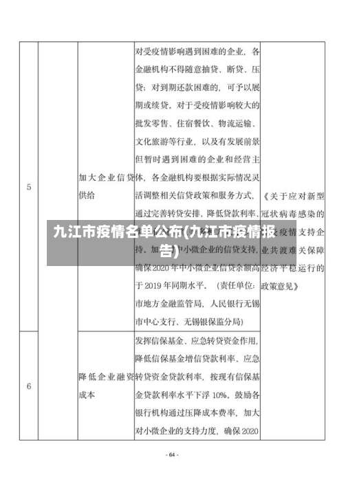 九江市疫情名单公布(九江市疫情报告)-第1张图片