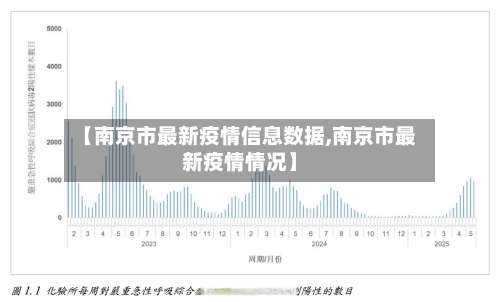 【南京市最新疫情信息数据,南京市最新疫情情况】-第1张图片