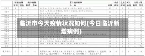 临沂市今天疫情状况如何(今日临沂新增病例)-第1张图片