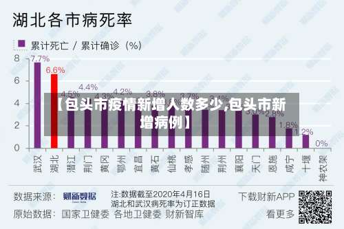 【包头市疫情新增人数多少,包头市新增病例】-第1张图片