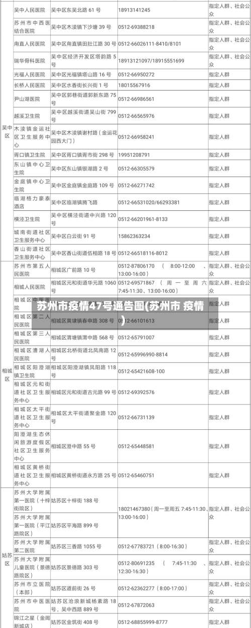 苏州市疫情47号通告图(苏州市 疫情)-第1张图片