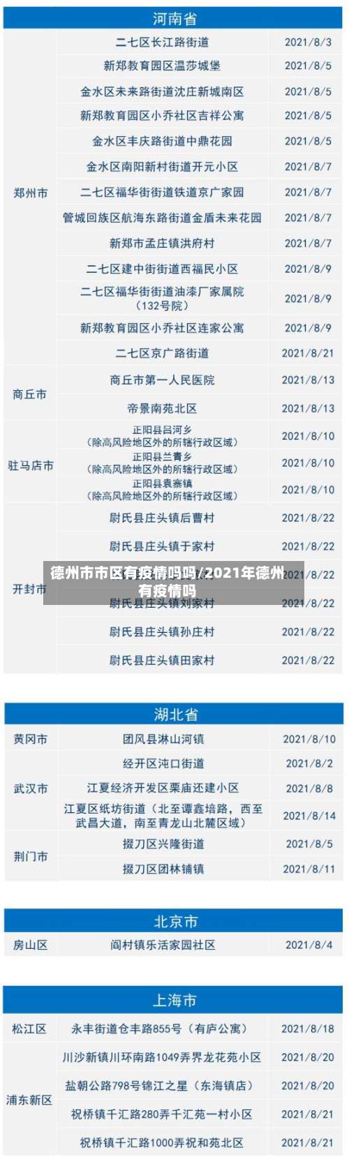 德州市市区有疫情吗吗/2021年德州有疫情吗-第1张图片