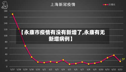 【永康市疫情有没有新增了,永康有无新增病例】-第1张图片