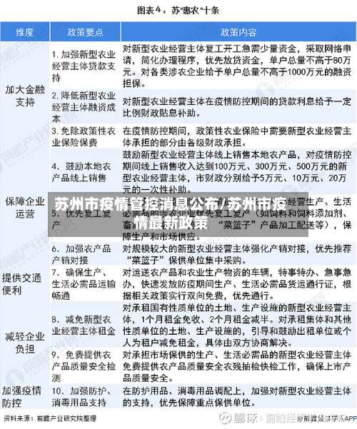 苏州市疫情管控消息公布/苏州市疫情最新政策-第3张图片