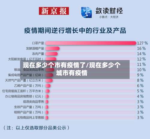 现在多少个市有疫情了/现在多少个城市有疫情-第2张图片