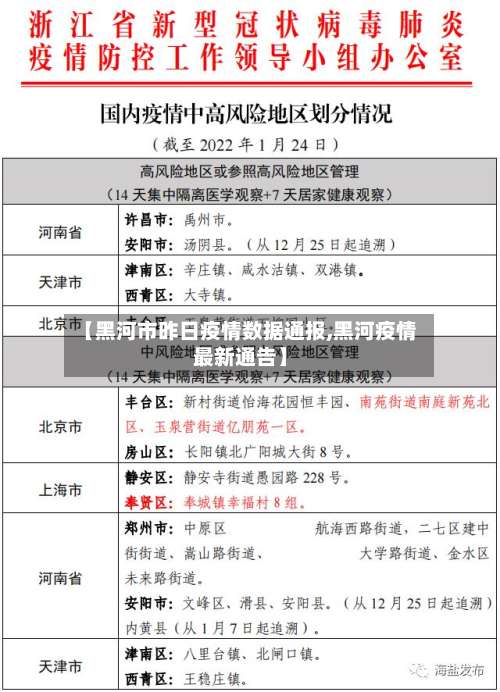 【黑河市昨日疫情数据通报,黑河疫情最新通告】-第1张图片