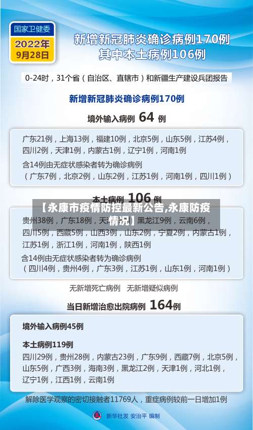 【永康市疫情防控最新公告,永康防疫情况】-第2张图片