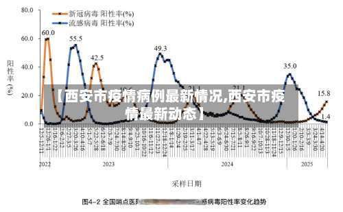 【西安市疫情病例最新情况,西安市疫情最新动态】-第1张图片