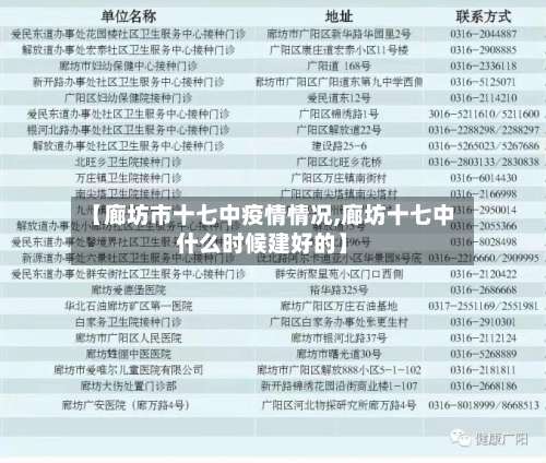【廊坊市十七中疫情情况,廊坊十七中什么时候建好的】-第1张图片