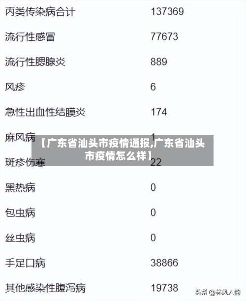 【广东省汕头市疫情通报,广东省汕头市疫情怎么样】-第1张图片