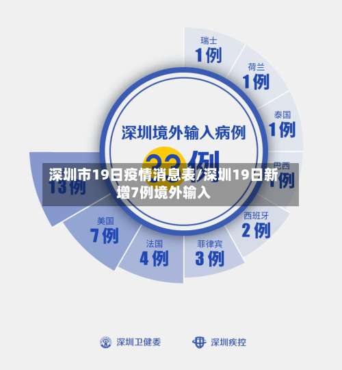 深圳市19日疫情消息表/深圳19日新增7例境外输入-第1张图片