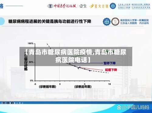 【青岛市糖尿病医院疫情,青岛市糖尿病医院电话】-第1张图片