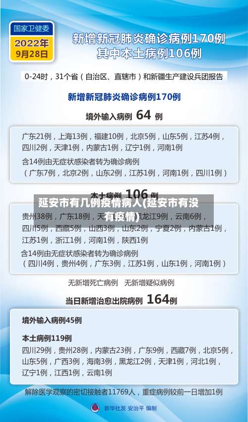 延安市有几例疫情病人(延安市有没有疫情)-第1张图片