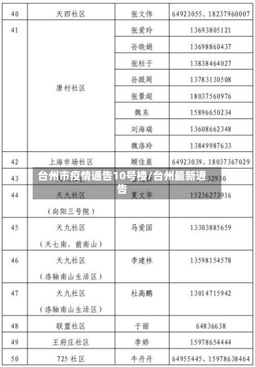 台州市疫情通告10号楼/台州最新通告-第3张图片