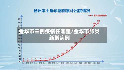 金华市三例疫情在哪里/金华市肺炎新增病例-第1张图片