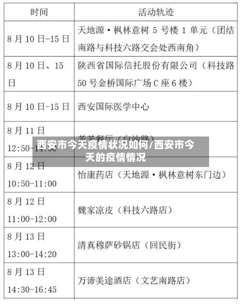 西安市今天疫情状况如何/西安市今天的疫情情况-第1张图片