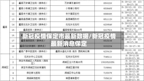 新冠疫情保定市最新数据/新冠疫情最新消息保定-第2张图片