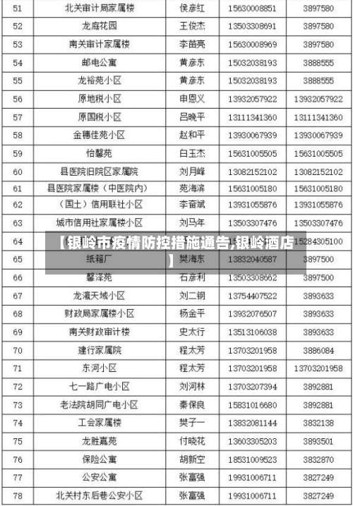 【银岭市疫情防控措施通告,银岭酒店】-第2张图片