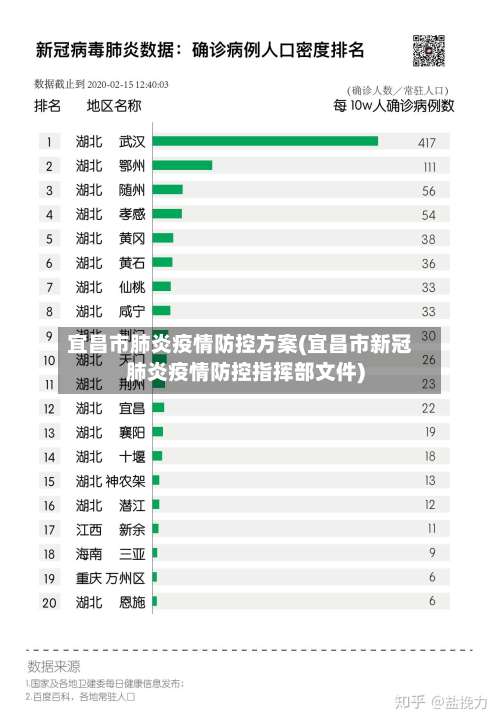 宜昌市肺炎疫情防控方案(宜昌市新冠肺炎疫情防控指挥部文件)-第1张图片